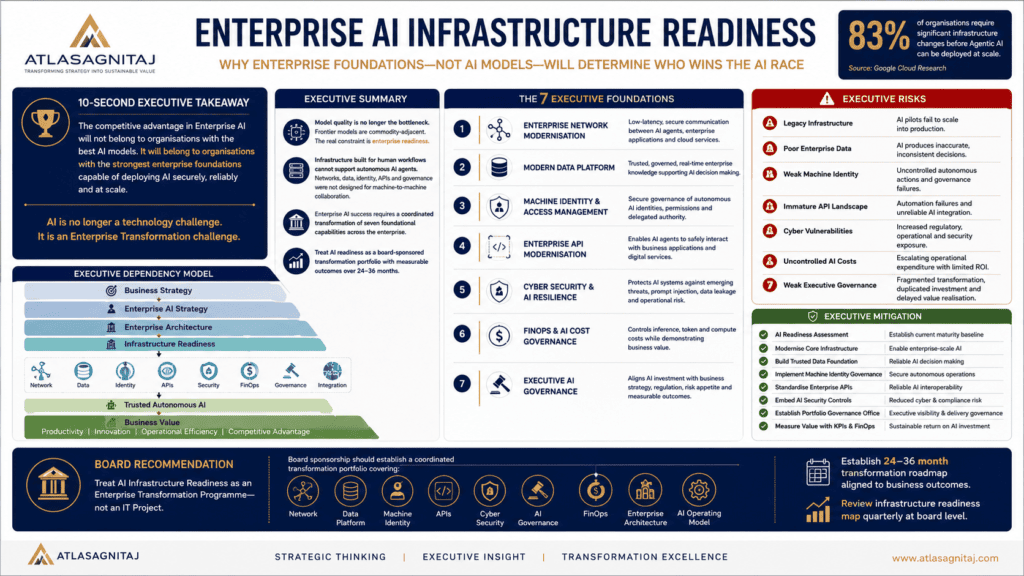 AI Infrastructure Strategy