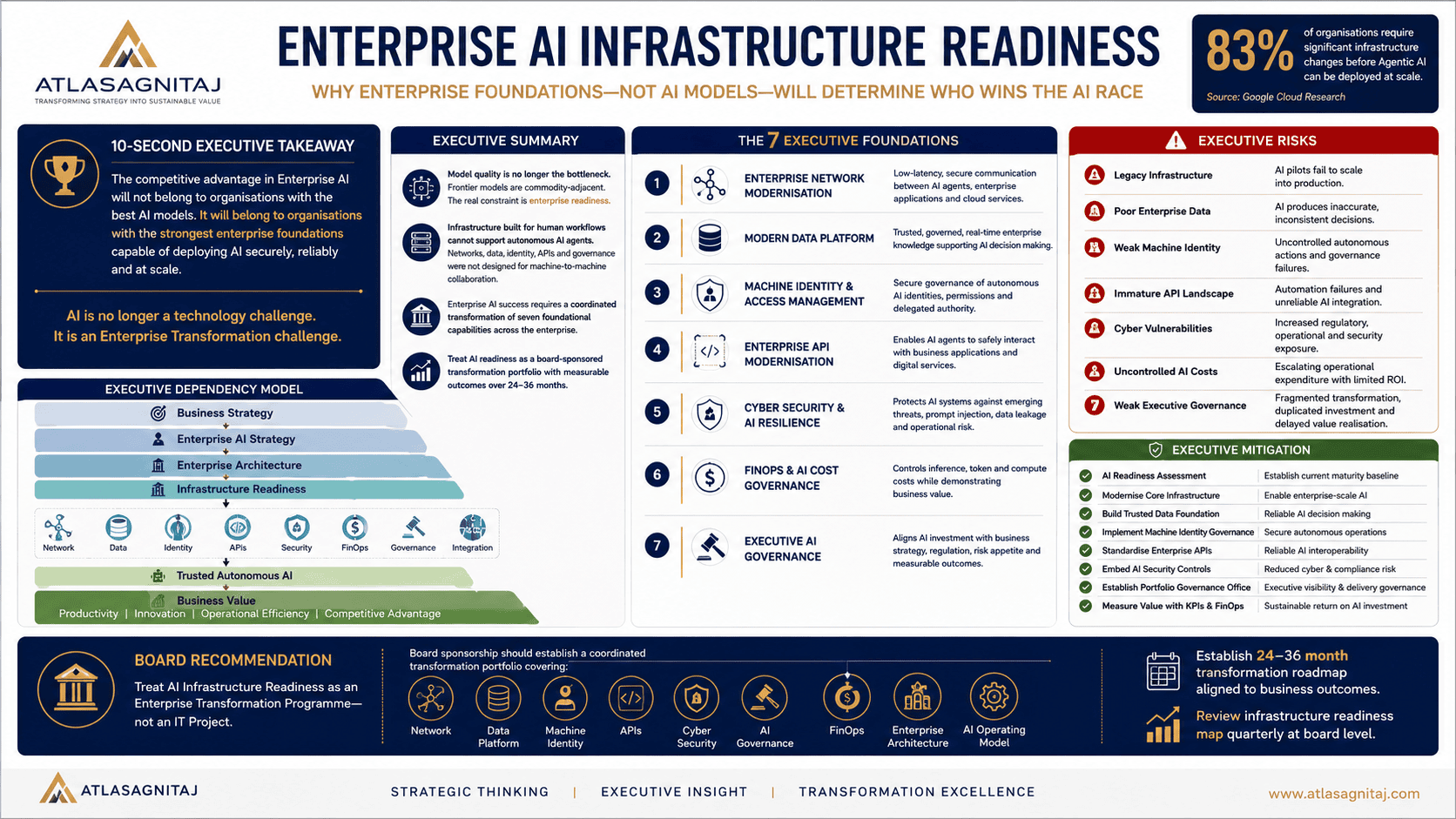 AI Infrastructure Strategy