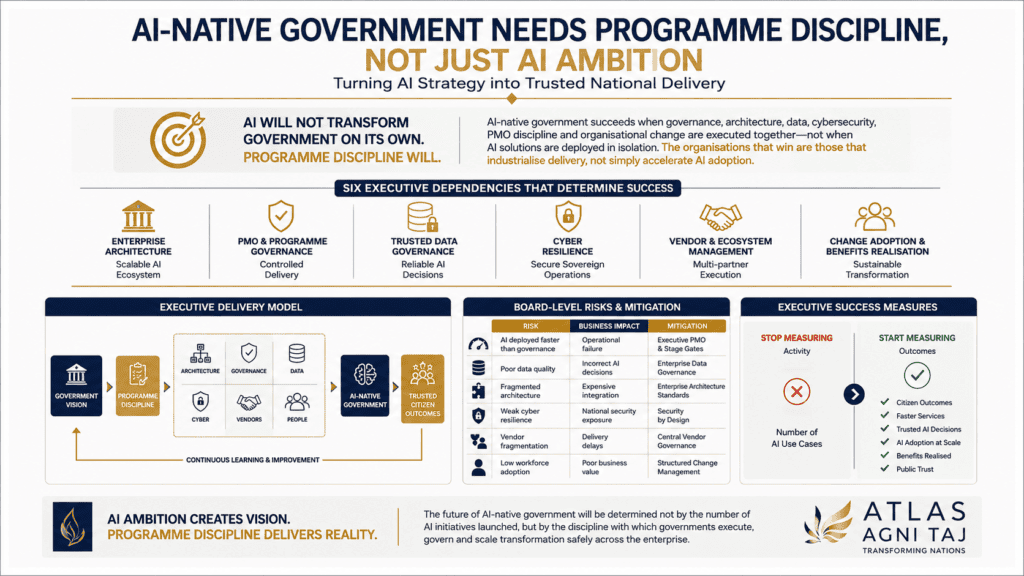 AI-Native Government Needs Programme Discipline, Not Just AI Ambition