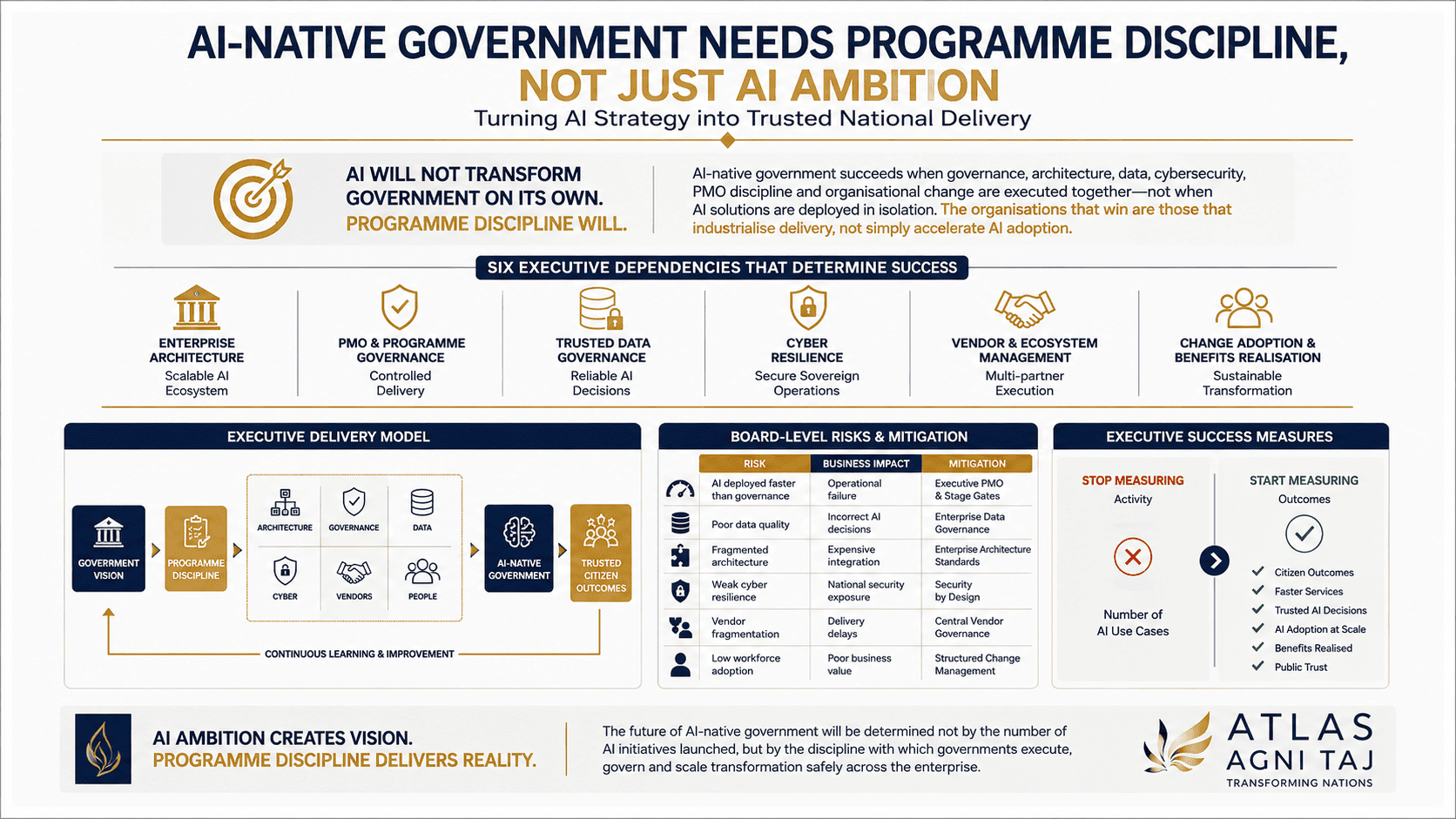AI-Native Government Needs Programme Discipline, Not Just AI Ambition