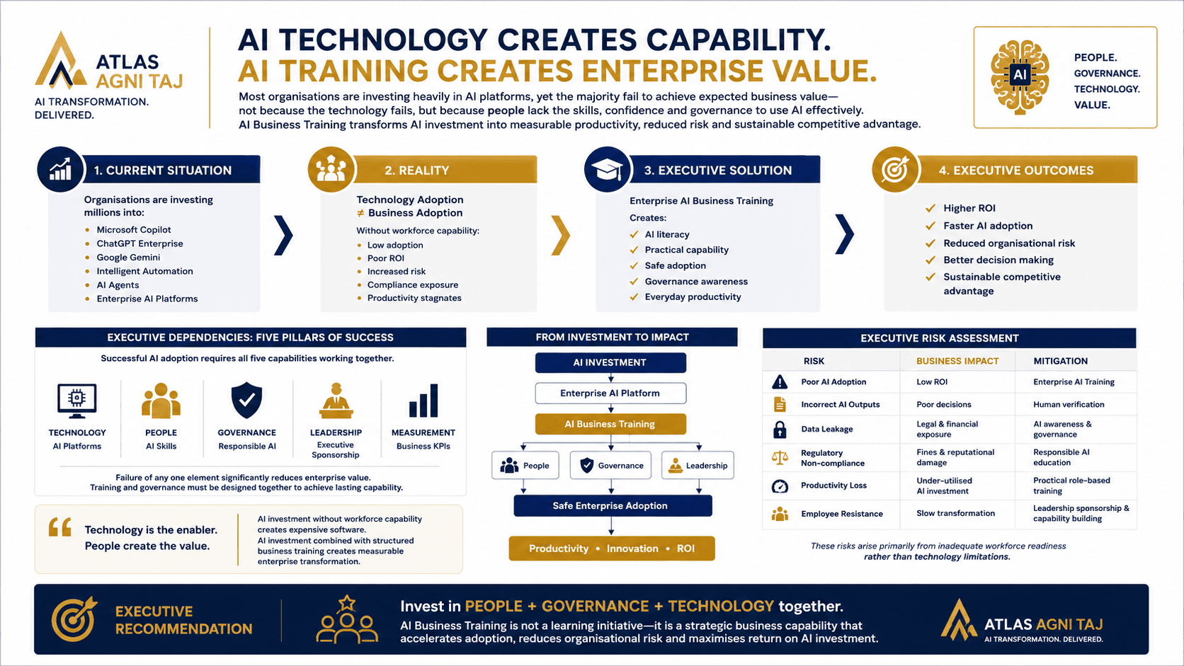 AI business training for enterprise workforce development
