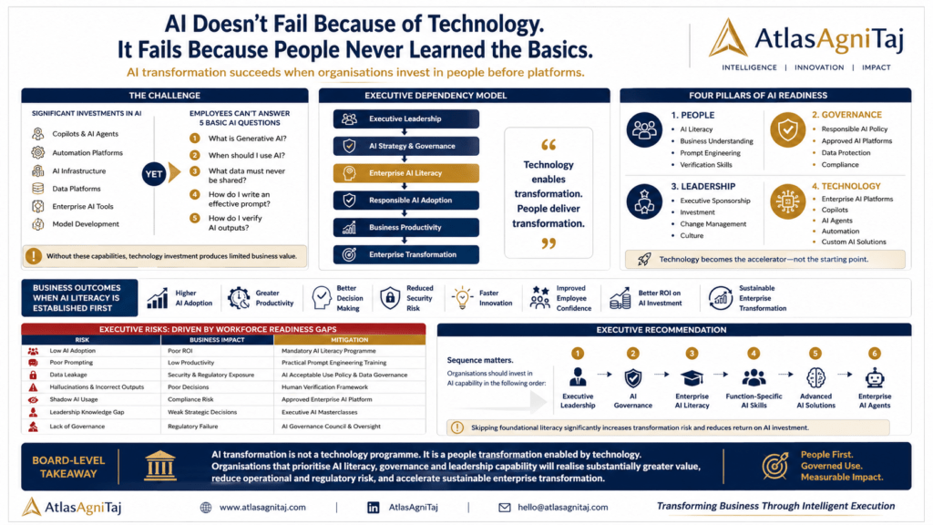 AI Literacy: The Missing Foundation of AI Transformation