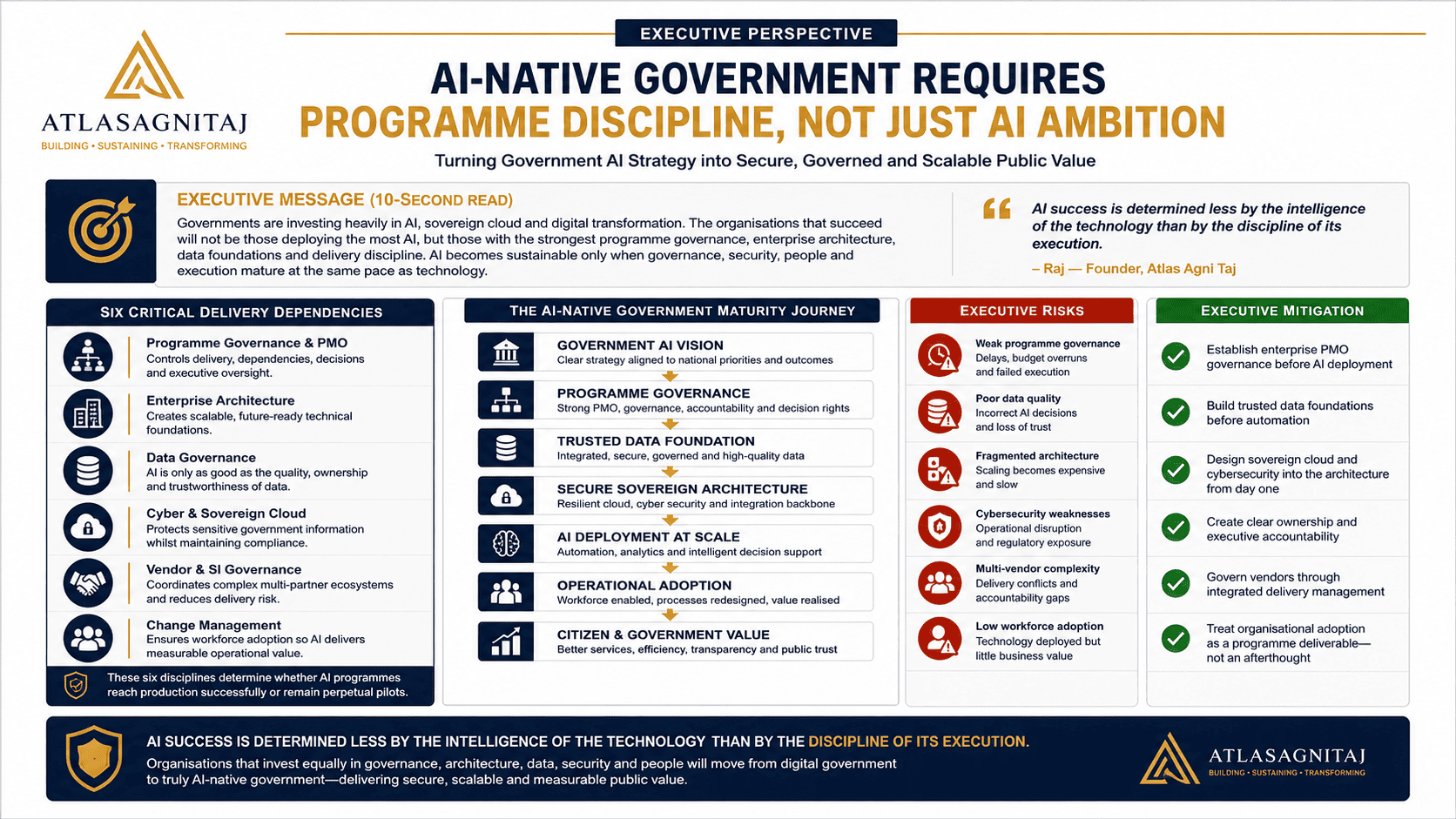 AI-Native Government Needs Programme Discipline, Not AI