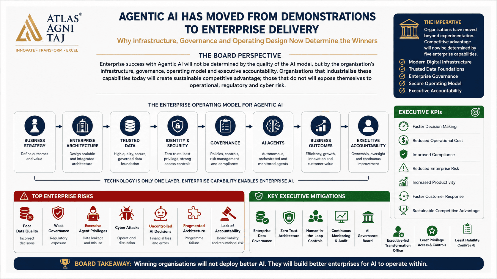 Agentic AI Strategy