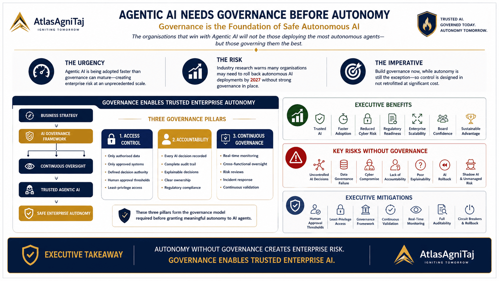 AGENTIC AI NEEDS GOVERNANCE BEFORE AUTONOMY