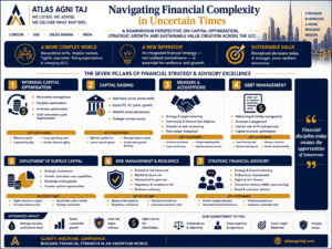 Business model innovation for growth, customer value, and competitive advantage