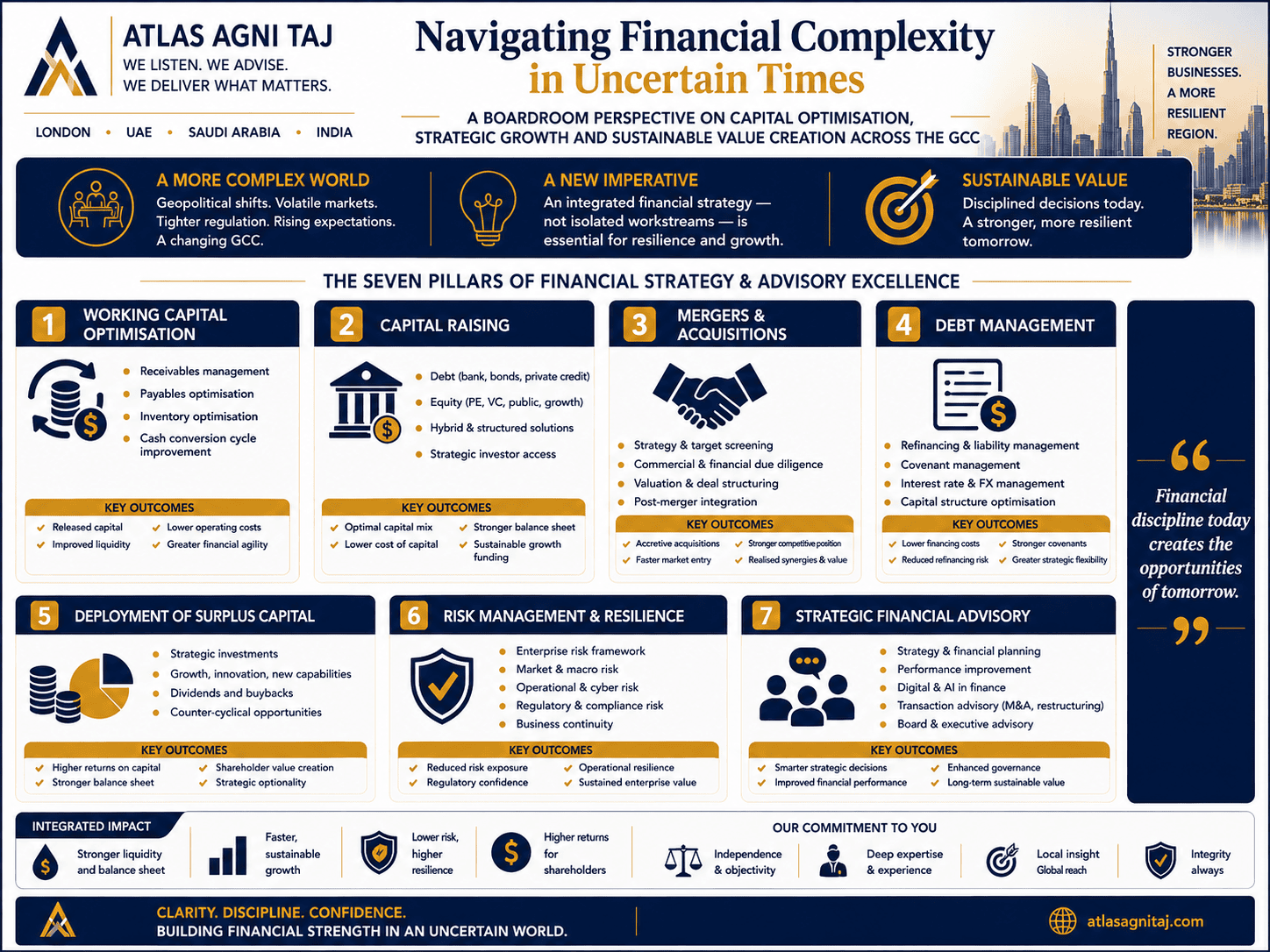 Business model innovation for growth, customer value, and competitive advantage