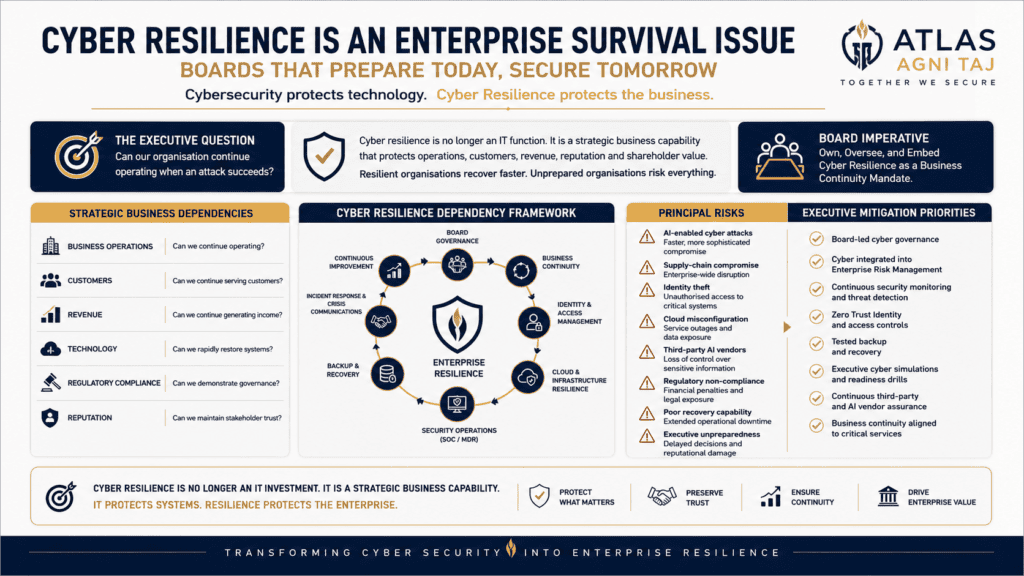 Cyber Resilience Is No Longer an IT Problem It Is an Enterprise Survival Issue Why Boards, CEOs and CFOs Must Own Cyber Resilience as a Business Continuity Mandate, Not a Technology Line Item Cybersecurity is not principally about stopping attacks. It is about keeping the enterprise running when an attack succeeds. That distinction, subtle in language but enormous in consequence, is the one most boards in the GCC have yet to internalise. For years, cybersecurity has been framed, funded and governed as a technology discipline: a matter for the CISO, the infrastructure team and the annual audit cycle. That framing was always incomplete, but in 2026 it has become dangerous. Across the UAE and the wider GCC, where governments and enterprises alike are accelerating investment in artificial intelligence, sovereign cloud, open banking, smart infrastructure and connected supply chains, the attack surface has expanded faster than the governance models built to defend it. Cyber risk and resilience have moved from being a standing item on the CIO's agenda to being one of the defining tests of enterprise survival. Boards that continue to delegate this entirely to a technology function are, in effect, delegating a decision about the company's continued existence. The uncomfortable truth is that sophistication of tooling has stopped being the differentiator between organisations that recover from a cyber incident and those that do not. What separates them is whether leadership can answer one brutal, unglamorous question with confidence: can we continue to operate when something goes wrong? Most organisations, if they are honest with themselves, cannot yet answer yes. Part 1: Why Traditional Cyber Thinking Is No Longer Sufficient The classical cybersecurity model was built on a simple, defensible premise: build strong perimeters, monitor the gates, detect intrusion, and respond. Firewalls, intrusion detection systems, vulnerability scanners, penetration testing and annual audits became the standard toolkit of the discipline. In a world of contained networks and predictable threat models, this approach was largely adequate. It is no longer the world in which enterprises operate. None of these controls have become irrelevant. Firewalls, endpoint tools and independent audits remain essential components of any credible defensive posture. But they are no longer sufficient on their own, because the shape of enterprise risk has changed fundamentally. Six dimensions of that change deserve direct board attention: AI-era threats. Adversaries now deploy machine learning and automated reconnaissance to identify exploitable weaknesses at a pace that outstrips traditional patch cycles. Signature-based detection, the backbone of legacy security operations, is being outpaced by attackers who adapt faster than static rule sets can be updated. Supply-chain exposure. A single compromised vendor, contractor or software component can cascade across an entire ecosystem of partners and customers. Few enterprises can map their full chain of third-party dependencies, let alone monitor it continuously, which means the true perimeter of the organisation is far larger and far less visible than most risk registers assume. Identity as the new perimeter. In a cloud-first, hybrid and remote-work environment, the network boundary has effectively dissolved. Compromised credentials are now the most common entry point for attackers, and defending identity at scale demands a fundamentally different architecture than perimeter-based security ever required. Cloud complexity. Public and private cloud adoption introduces new and often poorly understood failure modes: misconfigurations, over-permissioned service accounts and inadequate visibility into cloud-native threats. These are operational and architectural problems, not simply technical ones, and they require sustained discipline rather than a one-off migration project. Third-party and platform dependency. As enterprises adopt SaaS platforms, API integrations and managed cloud services at pace, they inherit the security posture of vendors they cannot directly control. A breach at a vendor is, for all practical and reputational purposes, a breach of the enterprise itself. Regulatory and sovereignty pressure. Governments across the GCC are increasingly mandating data residency, local processing and sovereign cloud adoption. These requirements are entirely reasonable from a national policy perspective, but they impose technical and operational constraints that many legacy security architectures were never designed to accommodate. The implication for leadership is stark. Organisations cannot audit, patch and monitor their way to genuine security. Modern cyber resilience demands a shift in how enterprises think about investment, governance and operating discipline: from a technology-led defensive posture to a business-aligned resilience strategy. For regulated entities, critical infrastructure operators and organisations with material digital dependency, this is no longer best practice. It is a baseline requirement of doing business responsibly. Part 2: Cyber Resilience Is Business Resilience The word 'resilience' signals a deliberate shift in perspective, and it is worth boards pausing on its precise meaning. Resilience is not the pursuit of preventing every attack; no organisation, however well resourced, can credibly make that promise. It is the discipline of designing organisations, processes and systems that can absorb a shock, adapt to it and recover from it without existential damage. A genuinely resilient organisation does not assume it will never be compromised. It assumes the opposite, and prepares accordingly: it detects compromise quickly, contains it decisively, recovers from it methodically, and learns from it honestly. This is not, at its core, an operational matter that can be left to the security function. It is a governance issue that belongs squarely at board and executive level. Four questions should sit permanently on the board risk agenda, and the quality of the answers should directly inform investment priorities, risk appetite and strategic planning: Can we operate during an attack? If a critical system were compromised this afternoon, could the organisation continue to serve customers, meet regulatory obligations and protect revenue? For most organisations, an honest answer is no. Closing that gap is a matter of business continuity planning, deliberate redundancy and failover capability designed specifically with cyber incidents, rather than natural disasters or infrastructure failure, in mind. This is a business architecture problem before it is a technology problem, and it deserves to be treated as one. Can we recover? Recovery from a significant cyber incident is not principally a technology exercise. It requires tested, documented and rehearsed procedures for data restoration, system rebuild, supply chain coordination and customer communication. Organisations that have not invested in backup architecture, tested restoration procedures and clear recovery governance typically face recovery timelines measured in weeks or months, not the hours or days their customers and regulators will expect. Recovery investment is, in the fullest sense, cyber investment. Can we evidence our controls? In a regulated environment, or in the aftermath of a serious incident, the organisation will be required to demonstrate that appropriate controls were in place, that they were operating as intended, and that there were no material gaps. This requires logging, monitoring and audit trails that are themselves protected and immutable. Many organisations maintain logs on systems that attackers can reach and tamper with, and that are only reviewed after the fact. Evidencing control requires a deliberate architecture that assumes an adversary will actively try to destroy or falsify the evidence of what happened. Can we protect the confidence of customers and regulators? A cyber incident is, above all, a confidence event. Customers, partners and regulators will assess whether the organisation handled the incident transparently, understood it fully, and implemented meaningful controls to prevent recurrence. Organisations that can answer credibly recover faster and sustain materially less reputational and competitive damage than those that cannot. This requires incident response planning, forensic capability, crisis communication discipline and structured engagement with regulators and partners, all of which are governance and leadership responsibilities rather than purely technical ones. Taken together, these four questions describe a model of cyber resilience that is genuinely aligned with business objectives. They cannot be delegated wholesale to the security team. They require sustained engagement from the board, the CFO, the COO, General Counsel and business unit leaders, working from a shared understanding that cyber resilience, properly understood, is simply enterprise resilience by another name. Part 3: Security Operations as a Resilience Asset, Not a Cost Centre If cyber resilience is the objective, effective security operations are the foundation on which it is built. A properly designed and operated Security Operations Centre, whether built in-house, outsourced, or run as a hybrid, is not a cost centre to be minimised. It is a resilience asset. Its purpose is not to prevent every attack, an impossible standard, but to detect attacks quickly, understand them thoroughly, contain them rapidly and provide the forensic clarity that informs both immediate response and long-term hardening. Effective security operations depend on several components working together, rather than in isolation: Integration. A security function that operates in silos, with separate tools, teams and processes for network, endpoint, cloud, identity and application security, will inevitably be slow and ineffective. Modern operations bring data from multiple security tools into a single, searchable, correlated view, typically anchored on a Security Information and Event Management platform or an equivalent central repository. Automation. The volume of security events in a modern enterprise now exceeds the capacity of human analysts to review manually. Security Orchestration, Automation and Response platforms allow teams to define playbooks, pre-agreed responses to known threat patterns, that execute automatically and dramatically reduce the time between detection and response. Response playbooks. Before an incident occurs, the security function should already have documented and tested procedures for each major threat category. A ransomware event requires a different response than an insider threat, which in turn differs from a supply-chain compromise. Playbooks ensure consistency, reduce dwell time, and enable less experienced analysts to act effectively under pressure. Threat intelligence. Security operations without threat intelligence are akin to a specialist reading a scan without understanding the underlying pathology. Understanding adversary tactics, tracking known malware and infrastructure, and following the geopolitical and sector-specific threat landscape enables analysts to interpret events in context and recognise subtle indicators of compromise before they escalate. Continuous monitoring. The traditional model of annual audits and quarterly vulnerability scans is inadequate for the pace of modern threats. Resilience requires genuine twenty-four-hour visibility into network traffic, endpoint behaviour, cloud access, identity activity and application behaviour. Every monitoring gap is, in practice, an invitation to an attacker. Building and sustaining this capability in-house is resource-intensive, and many organisations, particularly mid-market enterprises without significant dedicated security headcount, do not have the budget, talent or bandwidth to do so credibly. This has driven the growth of managed security service providers and managed detection and response models. What matters to the board is not whether the capability sits in-house or is outsourced. What matters is whether it is genuinely effective, properly integrated, and aligned with the organisation's specific risk tolerance and business priorities. Part 4: Third-Party and AI Vendor Risk — The Hidden Vulnerability One of the most underestimated sources of cyber risk in the Middle East today is exposure through third-party vendors, and increasingly through third-party AI vendors. As enterprises adopt generative AI, large language models and other AI-driven solutions at pace, they are simultaneously bringing new vendors, and new categories of risk, into environments that were not designed to accommodate them. Enterprises across the region are rightly concerned about how third-party AI vendors handle sensitive data. That concern is legitimate, yet in practice the contracts, technical controls and operational procedures that most organisations have in place to manage vendor risk remain insufficient. The most common gaps are worth naming explicitly, because each is addressable: No kill switch. If a vendor relationship deteriorates, or if a vendor is itself compromised, many enterprises have limited practical ability to terminate access, retrieve their data and isolate affected systems quickly. This asymmetry gives vendors disproportionate leverage and leaves the enterprise exposed at precisely the moment speed matters most. No joint incident playbooks. When a vendor is breached, the enterprise frequently does not know what the vendor intends to do, and the vendor does not know what the enterprise expects of it. This ambiguity creates confusion and delay at exactly the moment a coordinated response is required. Pre-agreed, tested joint procedures close this gap before it is tested under pressure. Limited continuous monitoring. Many enterprises assume a vendor is secure because it has passed a point-in-time compliance assessment or security audit. In reality, such assessments are a snapshot, not a guarantee. Continuous monitoring of vendor security posture, data handling practices and access controls is essential to keep pace with a vendor's own evolving risk profile. Data residency ambiguity. For AI vendors in particular, it is not always clear where data is processed, stored or used. In a GCC context, where data residency and sovereignty requirements are increasingly mandated by regulators, this ambiguity creates both compliance exposure and operational risk that boards should not tolerate as an open question. Unclear training data usage. Enterprises frequently do not know whether their proprietary data is being used to train a vendor's models, to improve competing products, or to optimise systems that will ultimately be sold to their own competitors. Contracts that explicitly govern data usage rights and guarantee data isolation are no longer optional clauses; they are a commercial necessity. Managing third-party and AI vendor risk credibly requires a layered strategy rather than a single control. Contracts must be precise and must directly address data handling, access control, incident notification, audit rights and termination procedures. Due diligence must be rigorous and continuous, not a box ticked once at onboarding. Technical controls, including encryption, key management, network segmentation and access logging, must ensure that sensitive data remains protected even where a vendor is compromised. And governance must ensure that vendor relationships are actively managed, monitored and reviewed on a cadence aligned to each vendor's criticality to the enterprise, not simply to the calendar. Part 5: What Senior Leaders Should Do in the Next Ninety Days Cyber resilience is not achieved through a single initiative, a single budget cycle, or a single vendor relationship. It is achieved through sustained, aligned leadership focus across the board, the executive committee and business unit leadership. For senior leaders, including board members, chief executives, chief financial officers, chief operating officers and chief information officers, the following actions deserve to be underway within the next ninety days: Link cyber investment to business services, not IT budget lines. Stop treating cybersecurity as a separate, discretionary line item. Instead, map cyber investment to the enterprise's most critical business services and ask, service by service, what would happen to revenue, customers and reputation if each were compromised. Allocate investment proportionally to what is actually at stake, so that resources follow risk rather than habit. Run realistic tabletop simulations. Before a major incident occurs, conduct exercises that simulate a genuine cyberattack, involving the board, the executive team and key business leaders directly, not only the security function. These exercises should be realistic, appropriately pressurised, and explicitly designed to expose gaps in incident response planning and executive decision-making. Two per year is a reasonable minimum cadence for most regulated or digitally dependent organisations. Strengthen identity management as a foundation, not an afterthought. Robust identity controls are now foundational to any credible security posture. This means multi-factor authentication for all users without exception, privileged access management for sensitive roles, and continuous monitoring of identity activity. Where these controls are not yet in place, they should be treated as an immediate priority rather than a future roadmap item. Test recovery procedures on a genuine schedule. Backup and recovery capability is not a one-off project to be signed off and forgotten. It should be tested at least quarterly, including the restoration of critical databases, systems and services under realistic conditions. Measure recovery time and recovery point objectives honestly, identify the gaps that testing reveals, close them, and document the results for the board. Monitor vendors continuously, with named accountability. Assign clear, named accountability for vendor risk management rather than leaving it diffuse across procurement and IT. Establish a structured vendor risk assessment process, reassess critical vendors at least annually, and maintain a live inventory of exactly which vendors hold access to which data and services. Integrate cyber risk fully into enterprise risk management. Cyber risk is not a category separate from operational, financial or reputational risk; it is frequently the mechanism through which those other risks materialise. Ensure that cyber risk is assessed and reported to the board as a core component of enterprise risk management, and that cyber leadership participates directly in enterprise risk discussions rather than reporting into them at a remove. How Atlas Agni Taj Can Help Atlas Agni Taj works with boards and executive teams across the UAE and the wider GCC to translate cyber resilience from a technology aspiration into a governed, funded and rehearsed business capability. Our engagement model is deliberately practical, drawing on decades of large-scale enterprise transformation, programme governance and regulated infrastructure delivery across sovereign, financial services and critical national infrastructure environments. We support senior leaders in four principal ways: Board-level resilience diagnostics. We work directly with boards and executive committees to answer the four resilience questions honestly, mapping current capability for operating through, recovering from and evidencing control over a cyber incident, and identifying the specific investment and governance gaps that matter most to the organisation's own risk profile. Business continuity and recovery architecture. We help design and stress-test the failover, backup and recovery architecture that determines whether a serious incident becomes a manageable disruption or an existential event, including establishing realistic recovery time and recovery point objectives tied to actual business services. Third-party and AI vendor governance. We build the contractual frameworks, continuous monitoring processes and joint incident playbooks required to manage vendor and AI supply-chain risk credibly, including data residency, training data usage and termination rights specific to the GCC regulatory context. Tabletop exercises and board simulation. We design and facilitate realistic, executive-level cyber incident simulations that expose genuine gaps in decision-making, escalation and crisis communication, and translate the lessons directly into governance and investment recommendations. For organisations preparing for regulatory scrutiny, sovereign cloud transition, AI adoption at scale, or simply seeking an honest external view of their true resilience posture, Atlas Agni Taj offers an independent, senior-level perspective grounded in operational delivery rather than theoretical frameworks. To discuss how this applies to your organisation, connect directly or visit atlasagnitaj.com. Conclusion: Cyber Resilience as a Competitive Advantage In 2026, cyber resilience is no longer a competitive disadvantage to be managed defensively. It is fast becoming a competitive advantage in its own right. Customers, regulators and partners increasingly treat resilience as part of routine due diligence, assessing not only whether an organisation has been breached, but how it behaved when it was. Organisations that have genuinely invested in resilience recover quickly, communicate credibly, and convert that credibility directly into trust and commercial advantage. Conversely, organisations that continue to treat cyber as a technology problem, that under-invest in resilience, and that wait for a major incident to force change, are increasingly exposed, not only technically but commercially and reputationally. The cost of recovering from a significant cyber incident, measured in lost revenue, reputational damage, regulatory penalty and remediation expense, vastly exceeds the cost of building resilience in advance. This is not, at its core, a technology argument. It is a business argument, and it belongs at board level. For senior leaders across the GCC and the UAE, the question is no longer whether cyber resilience matters. It self-evidently does. The real question is whether leadership has the discipline to treat it as a genuine business imperative, and the sustained governance and investment required to make that resilience real rather than aspirational. The organisations that answer that question with conviction today will be the ones still standing after the incidents that are, for every enterprise, now simply a matter of time. #CyberResilience #EnterpriseRisk #BoardGovernance #DigitalTransformation #GCCLeadership