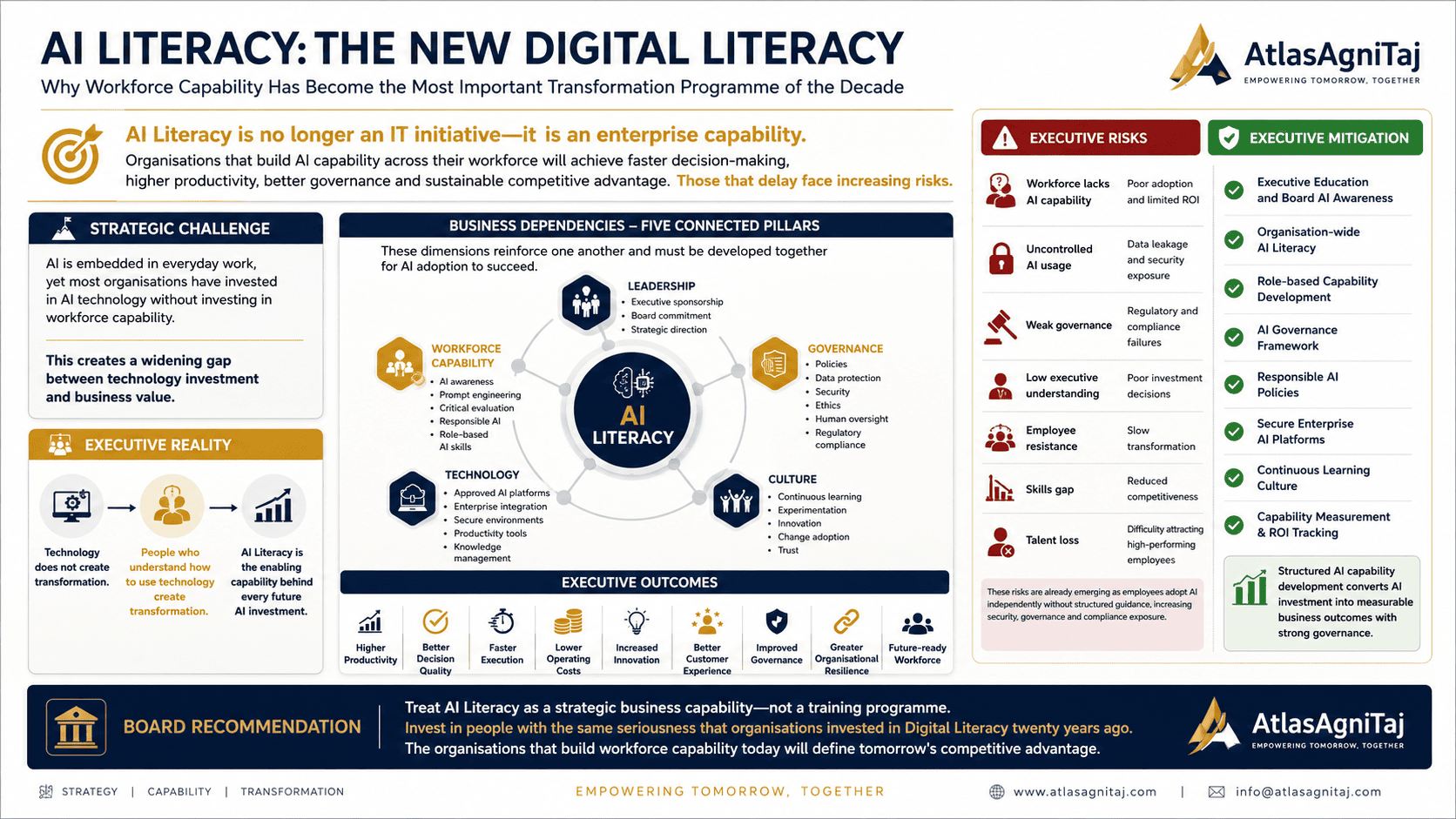 AI literacy training for workforce capability development