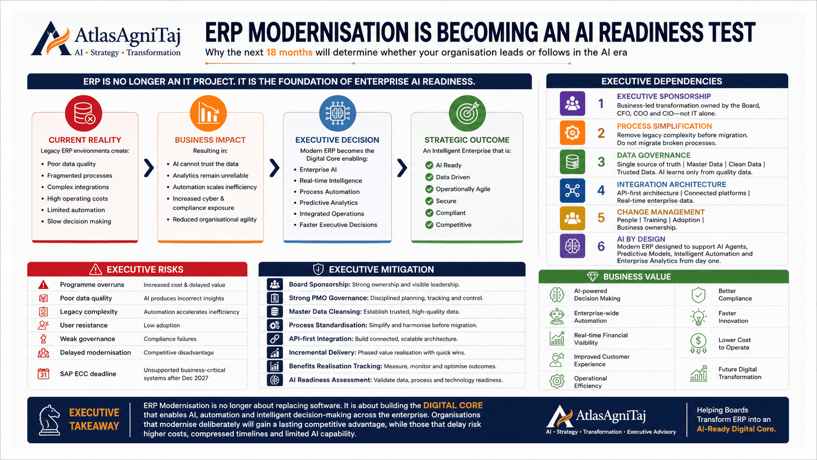 ERP Modernization Is Becoming an AI Readiness Test