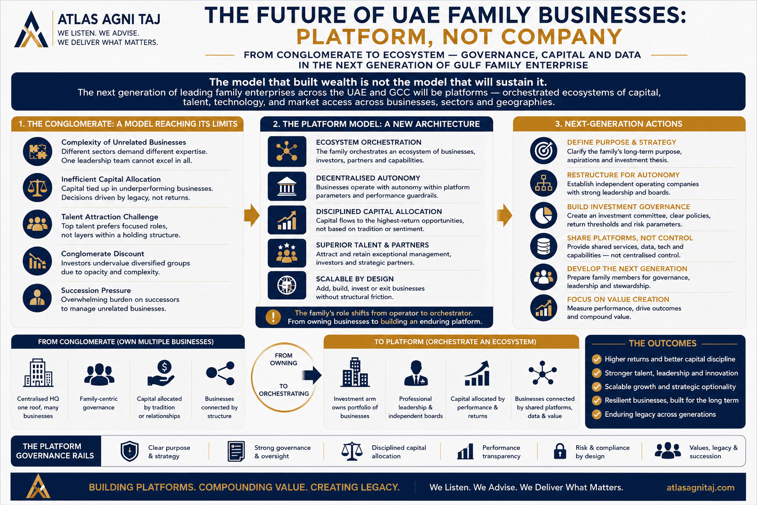 Family Business Platform Strategy