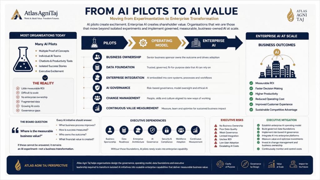 From AI Pilots to AI Value: A CIO's Guide to Enterprise AI Scaling