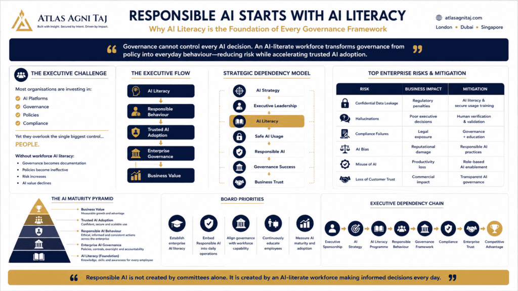 AI literacy training empowering employees to support responsible AI governance