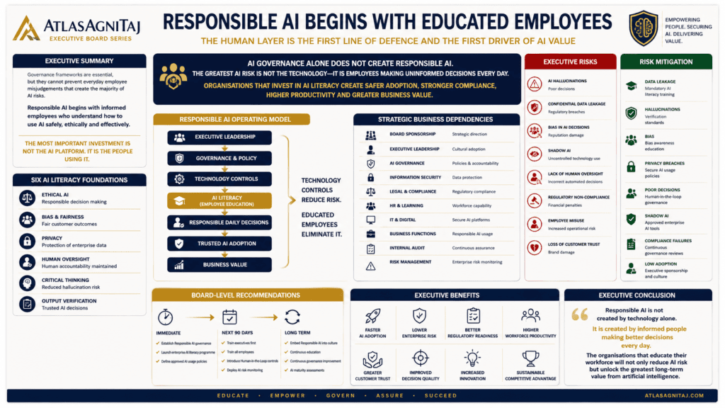 Responsible AI starts with educated employees through AI literacy, human oversight, and ethical AI use