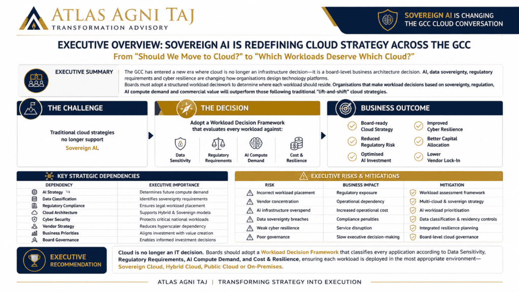 Sovereign AI GCC Cloud Strategy