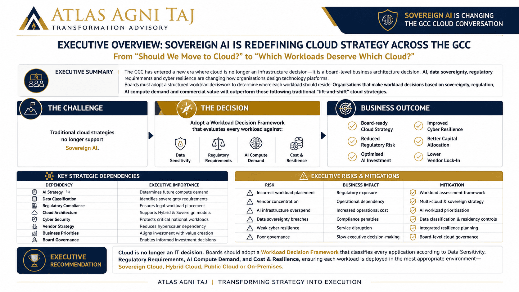 Sovereign AI GCC Cloud Strategy