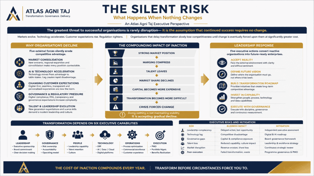 Business Transformation Strategy