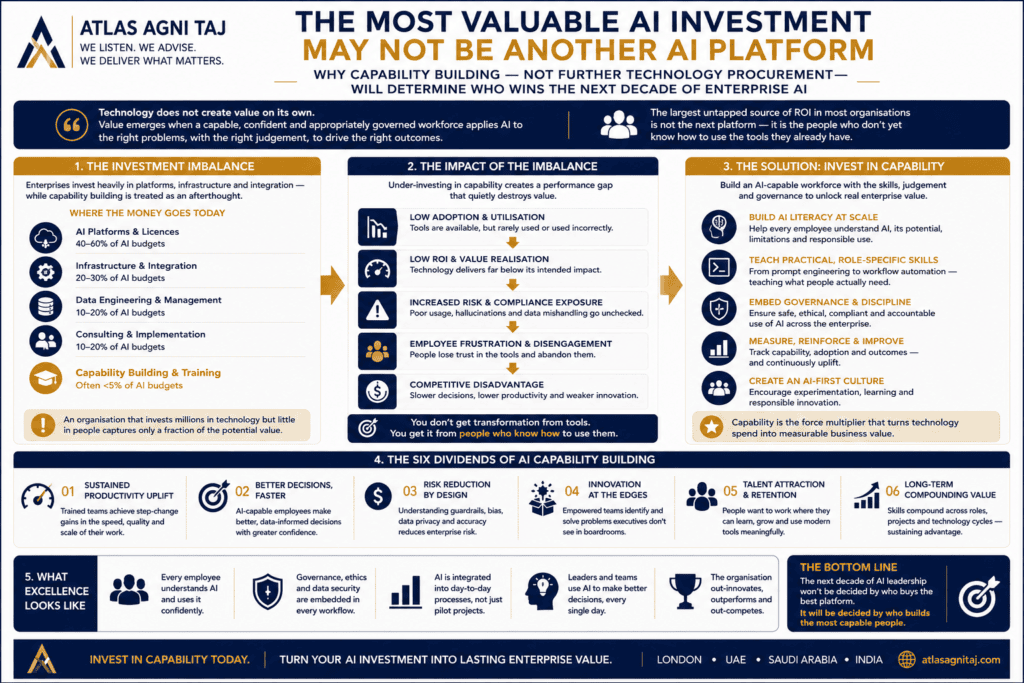 The Most Valuable AI Investment May Not Be Another AI Platform