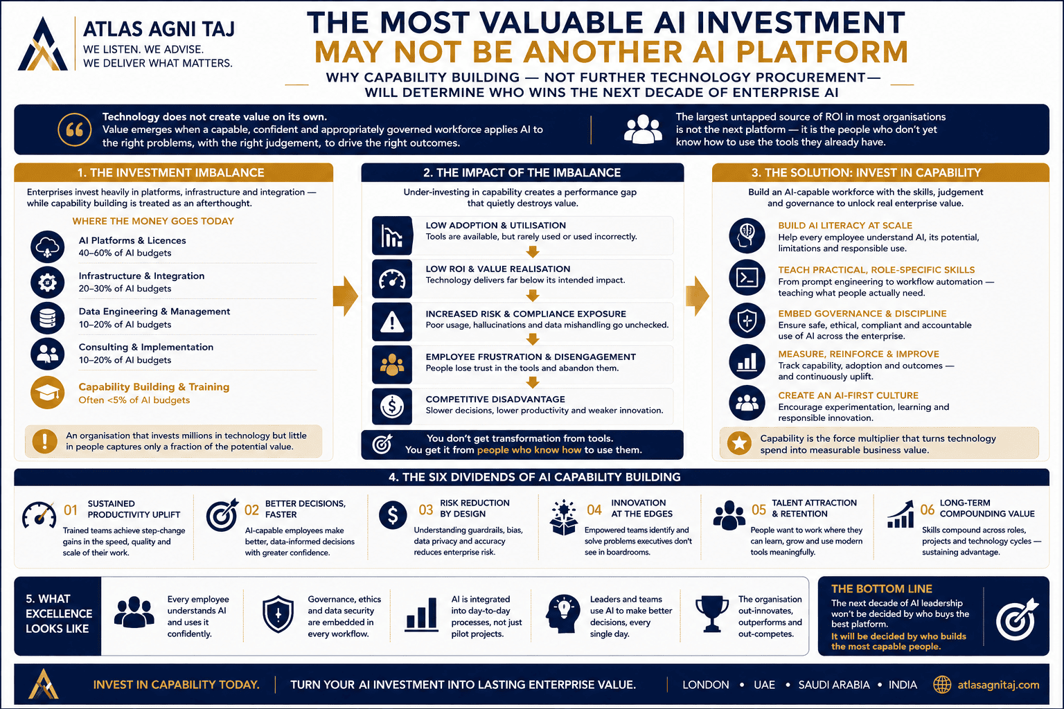 The Most Valuable AI Investment May Not Be Another AI Platform