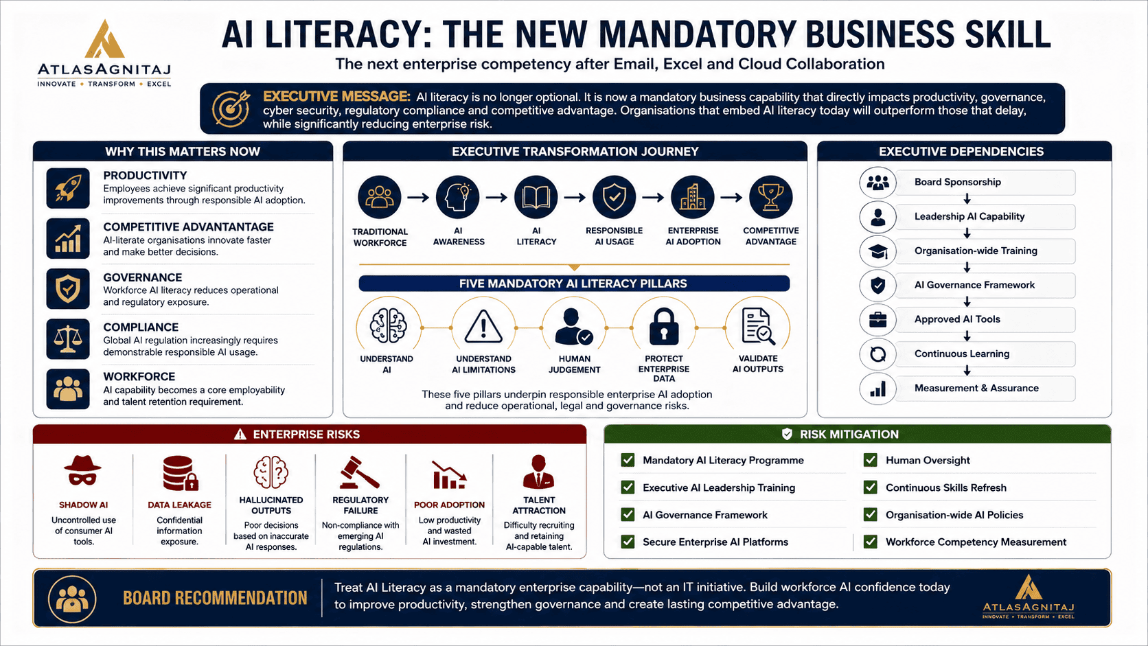 AI Literacy: The New Mandatory Business Skill