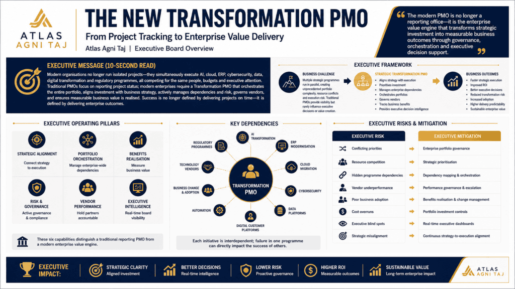 The New Transformation PMO: From Project Tracking to Value Delivery