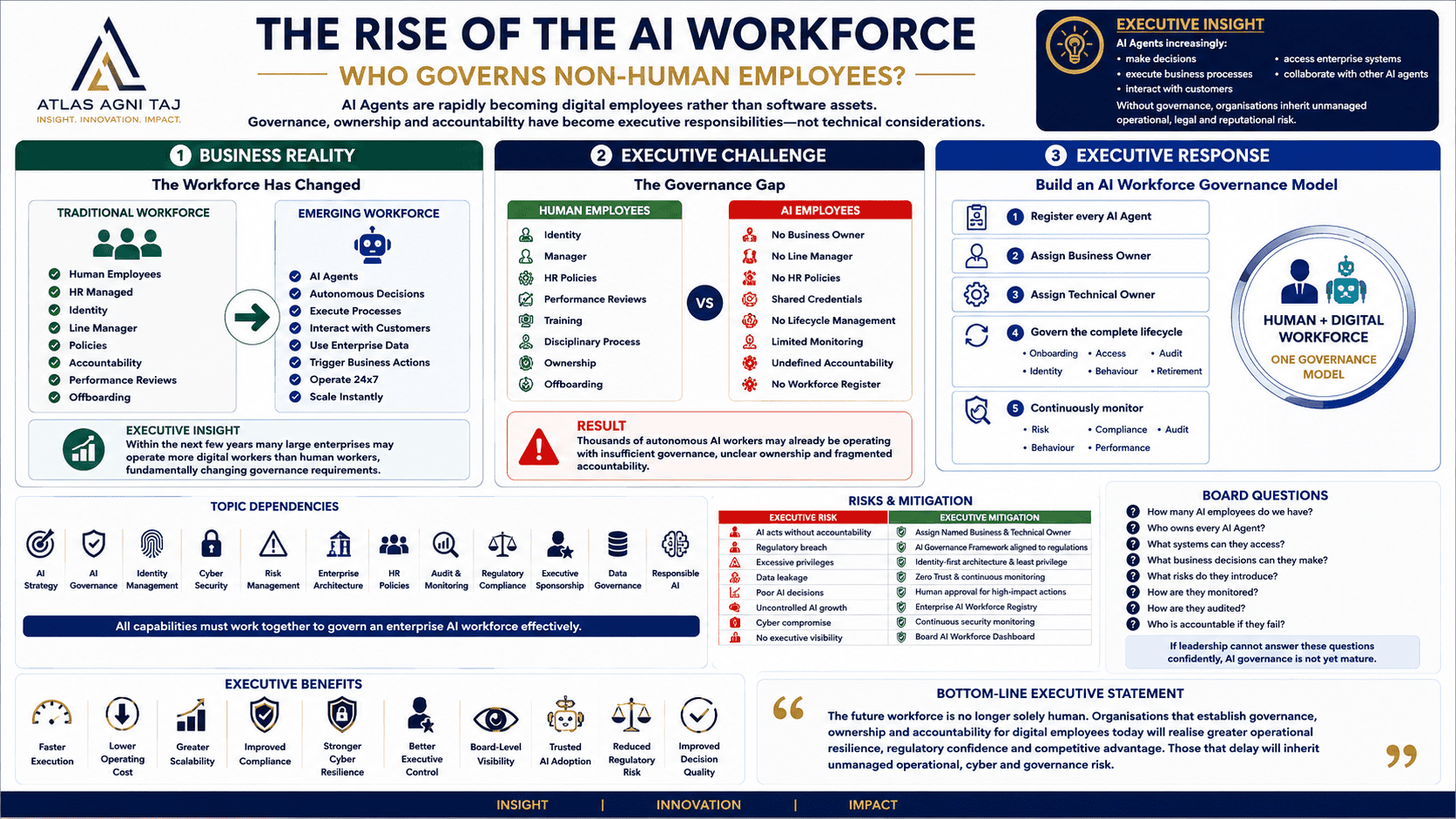 AI Workforce Management