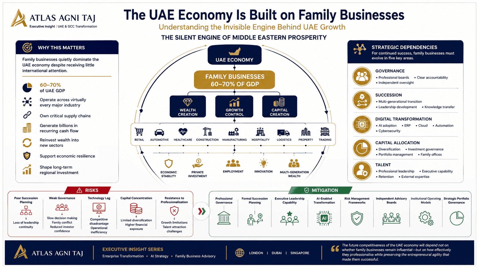 The UAE Economy Is Built on Family Businesses
