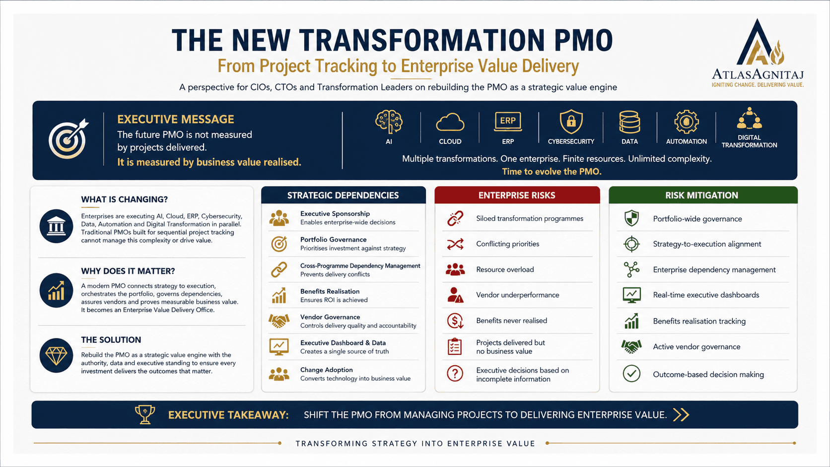 Transformation PMO