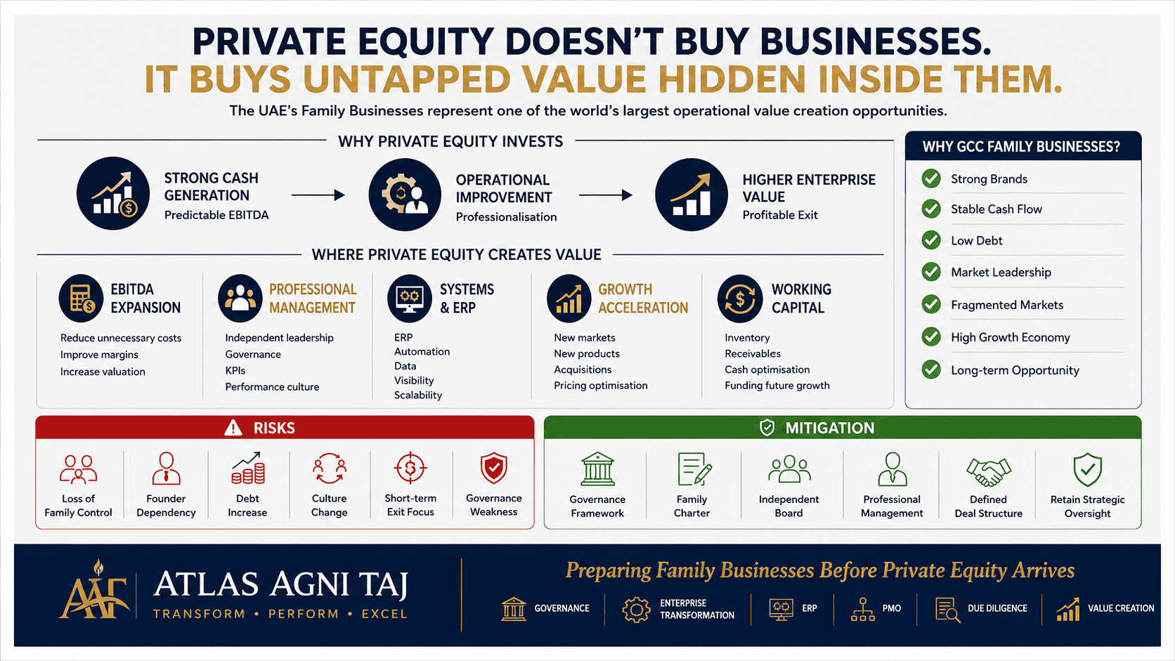 Why Private Equity Loves UAE and GCC Family Businesses